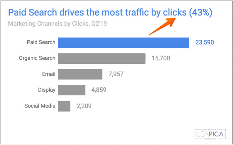 Color the title to match the data point - Bar Graph in Google Sheets - Lea Pica